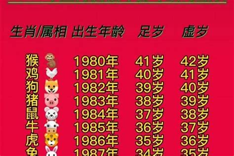 1958年屬什麼生肖|1958年属什么生肖 1958年阳历农历出生的人命运